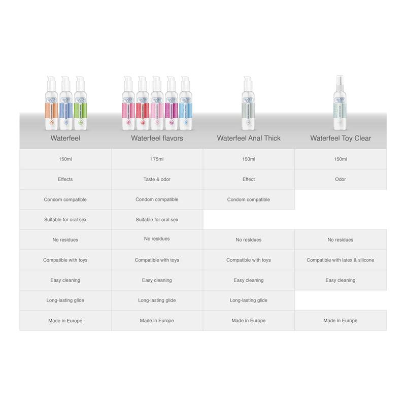 WATERFEEL LUBRIFICANTE EFEITO FRIO 150 ML